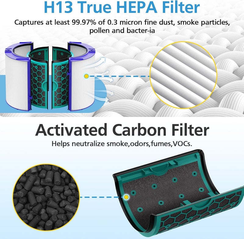 isingo TP04 Replacement Filter for Dyson TP04 HP04 DP04 TP05 DP05 Air Purifier Sealed Two Stage Pure Cool Fan Combi 360° Glass HEPA Filter & Activated Carbon Filter, #969048-01, Purple/Teal - Image 2
